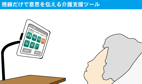 まばたきでクリック 視線スイッチ 眼の動きだけで