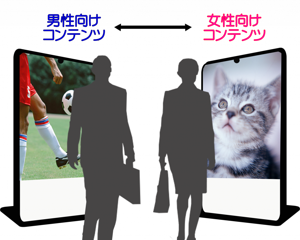 顔認証マーケティング 男女認識 顔認証マーケティング 男女認識