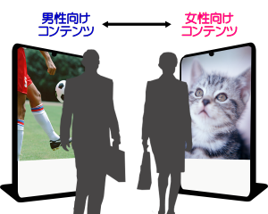 顔認証マーケティング 男女認識 ギトウシステムズ