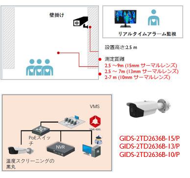 体温測定顔認証顔認証 高解像度カメラ 体温測定顔認証顔認証 高解像度カメラ