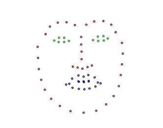 アイトラッキング　Eye Tracking　ドライバーモニター