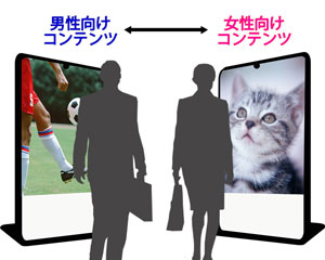 顔認証マーケティング 男女認識 ギトウシステムズ