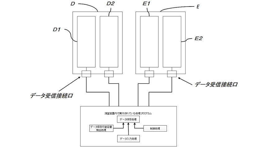 高解像度・非圧縮映像記録の特許