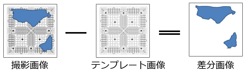 差分検出 画像処理 差分画像解析 ギトウシステムズ