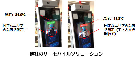 体温測定機能付き顔認証ギトウシステムズ
