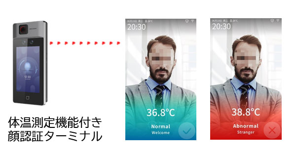 体温測定機能付き顔認証ターミナル 体温測定機能付き顔認証ターミナル