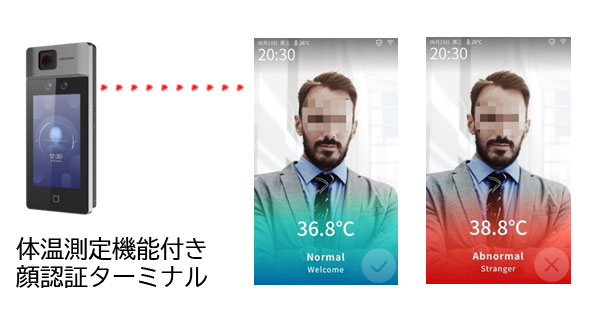 体温測定機能付き顔認証ターミナル