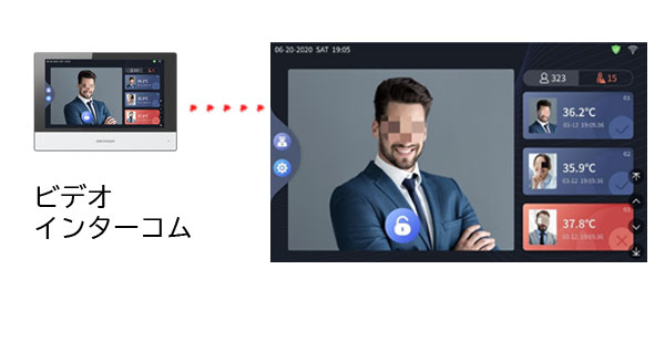 ビデオインターコム